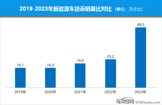 2023年新能源商用车销量(2023新能源商用车销量多少)